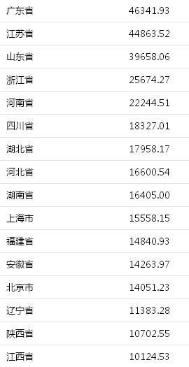 大庆市上半年gdp_强化城市管网建设 有望促进钢需增长(3)