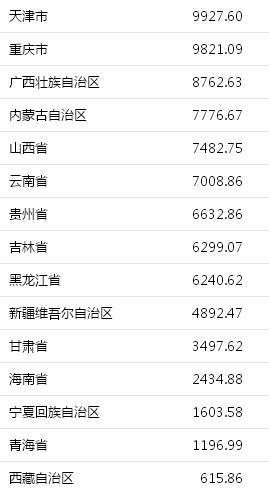 江苏gdp国家统计局_上半年商品房销售面积同比增3.9 销售额增10