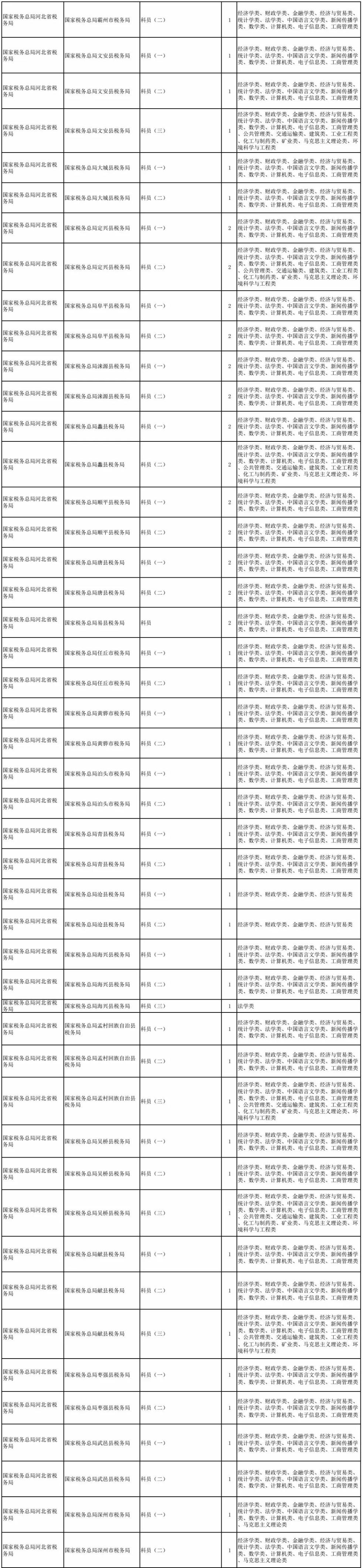 2019国考河北职位表！明起报名，这些变化要知道