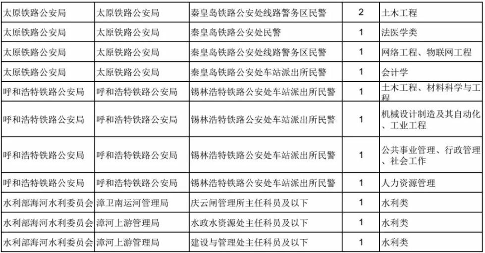 2019国考河北职位表！明起报名，这些变化要知道