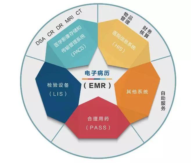 某地gdp(2)