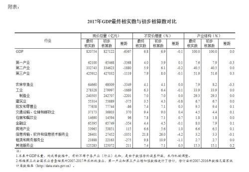 gdp的简称是什么_如果用这种GDP排名方法,中国已下降为世界第三