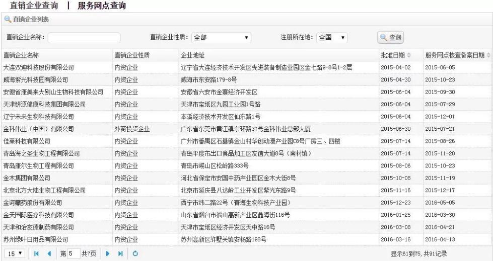 �㶫���α����г� �������޼�õ�տ��ȱ�����Լ̸