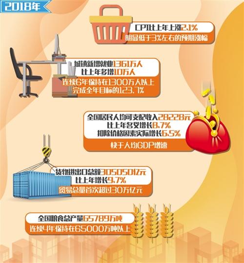 十八大以来我国经济总量稳居世界第几位