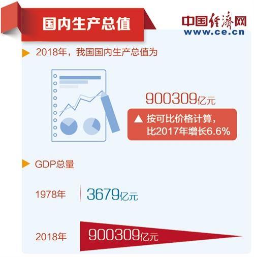 国家统计局云南人口普查