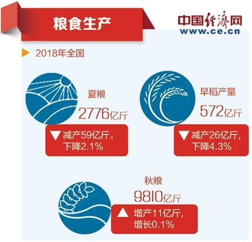 辽阳2018年农业人口数_2018年05月07日