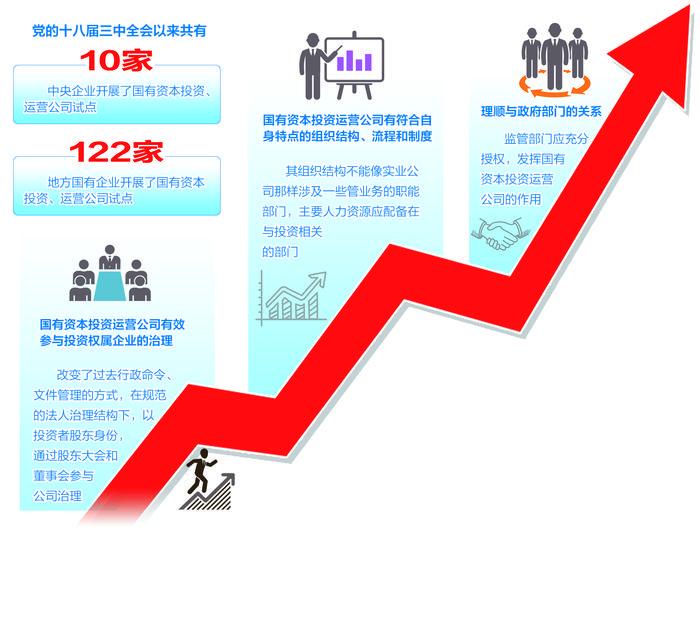 2019年，国企改革如何走深走实?专家表示--加快从“管企业”走向“管资本”