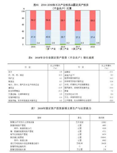 国家统计局如何计算gdp_国家统计局发布 2018年国民经济和社会发展统计公报