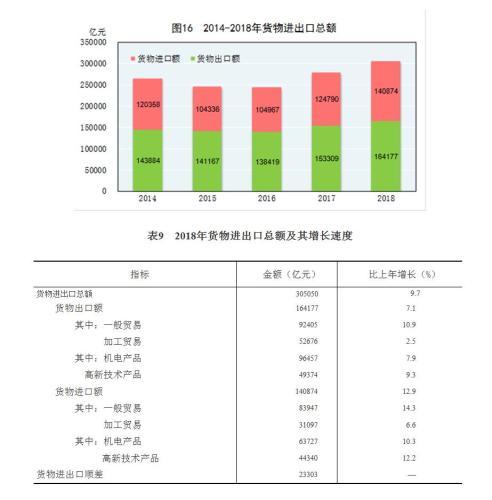 国家统计局如何计算gdp_国家统计局发布 2018年国民经济和社会发展统计公报