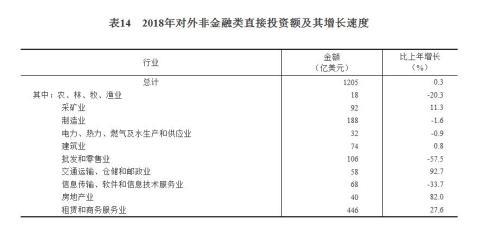 2018年国民经济总量通报三大总量_三大战役