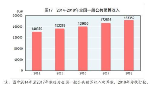 国家统计局如何计算gdp_国家统计局发布 2018年国民经济和社会发展统计公报