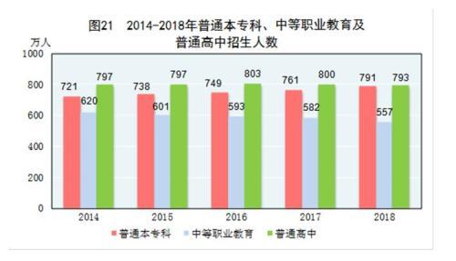 国家统计局如何计算gdp_国家统计局发布 2018年国民经济和社会发展统计公报