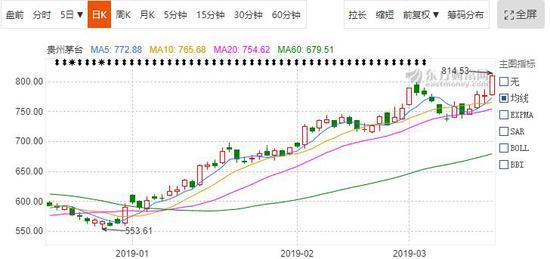 图片着手：东方资产网