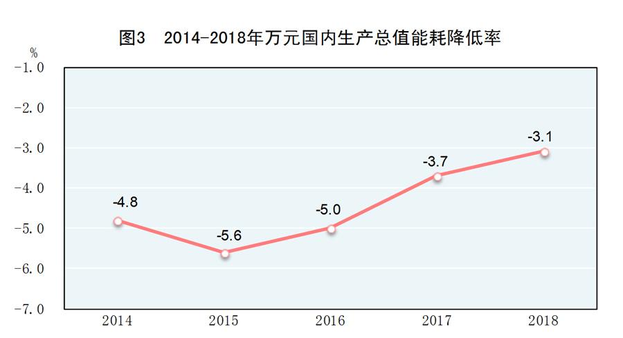 (受权发布)中华人民共和国2018年国民经济和社