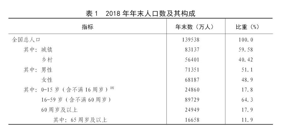 中华人民共和国全国分县市人口统计资料