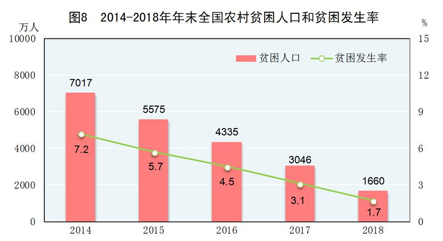 2019年农村人口比例_...求职人员中本市农村人员和就转失人员比重较大-自贡市