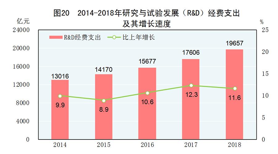 (受权发布)中华人民共和国2018年国民经济和社
