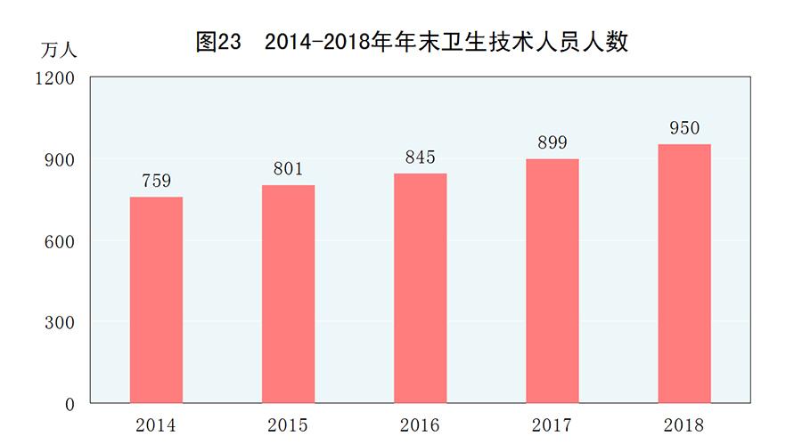 我国残疾人口的人数_我国人口老龄化加剧 视力残疾康复需求加大(3)