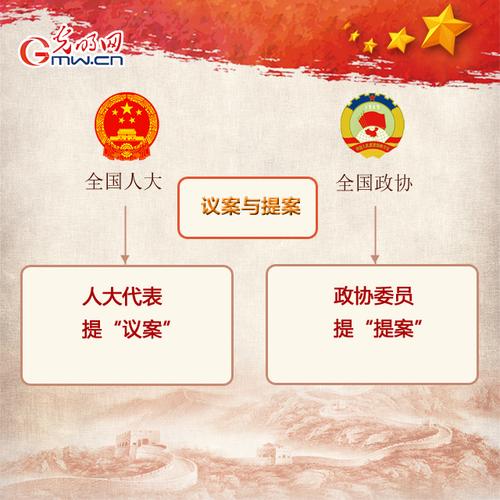 2019��ȫ���������� �˴���Э֪����