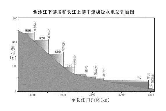 三峡大坝发电计入重庆GDP吗_三峡大坝发电的图片(3)