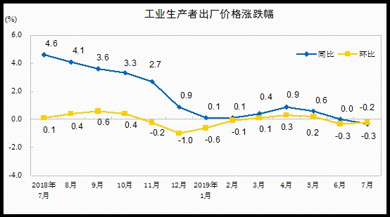 国家统计局怎么看gdp下降_同比下降6.8 ,国家统计局告诉你怎么看一季度GDP(3)