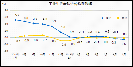 国家统计局怎么看gdp下降_同比下降6.8 ,国家统计局告诉你怎么看一季度GDP(3)