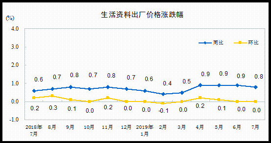 国家统计局怎么看gdp下降_同比下降6.8 ,国家统计局告诉你怎么看一季度GDP(3)