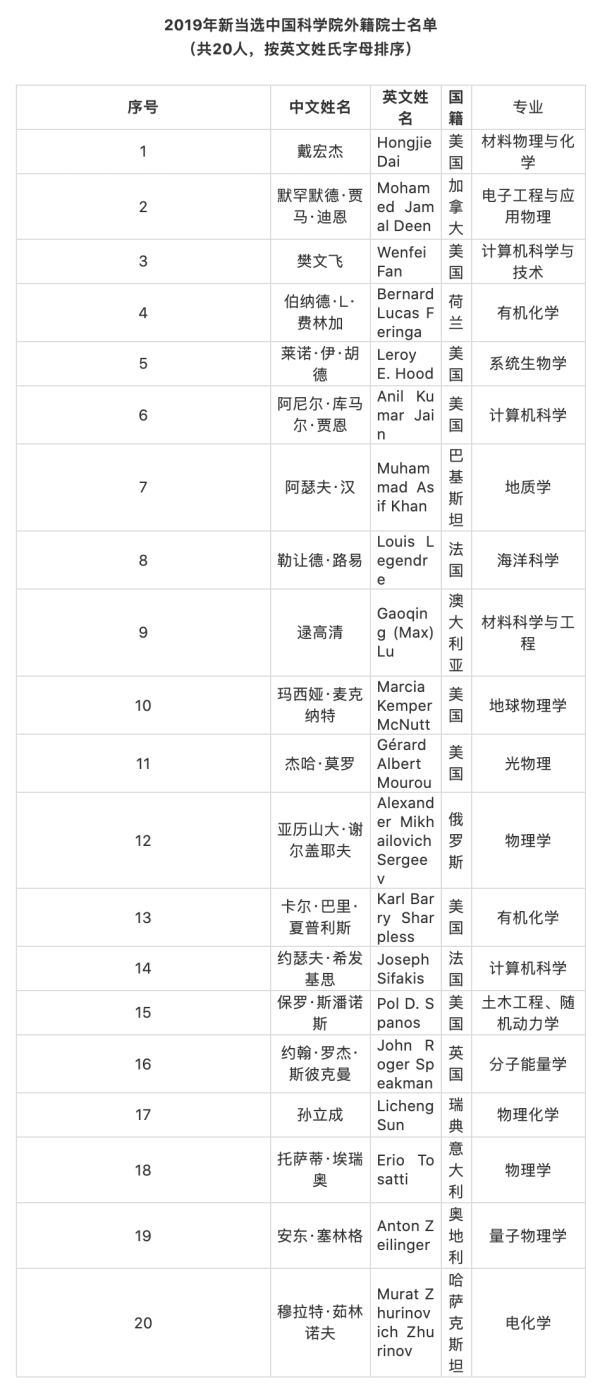 中科院人口所王跃生知乎_中科院化学所爆炸图(2)