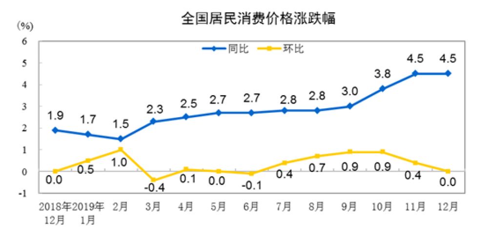 国家统计局 2019年gdp(2)