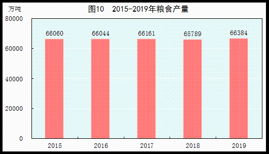 国家统计局gdp增长比_今年上半年GDP为29.68万亿 增速7