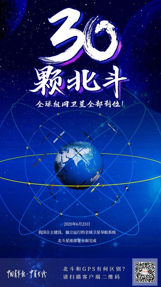 北斗三号卫星首席总设计师谢军收官之星有何不同