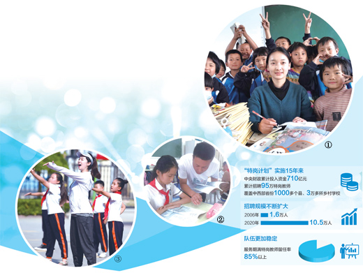 乡村教师|点亮万千乡村孩子的人生梦想 特岗教师的奉献与坚守