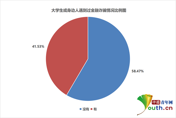 大学生占人口比例_宗教人口比例(3)