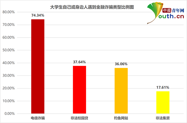 中国大学生占人口比例_中国年龄段人口比例图(2)