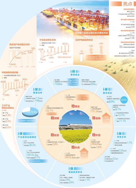 韩媒中国gdp2020_中国2020年gdp