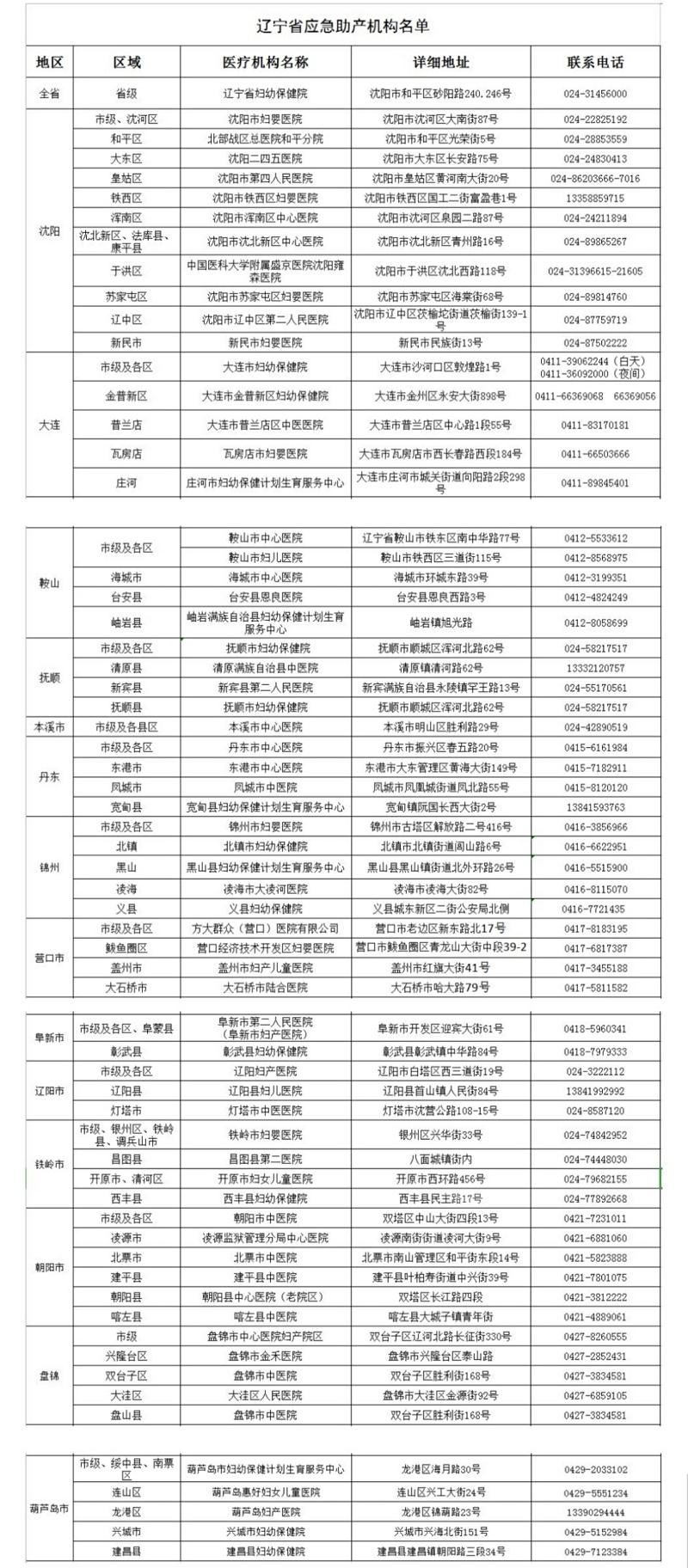 辽宁确定65家应急助产机构 用于疫情防控期间应急承接普通孕产妇产检和住院分娩（最新发布）