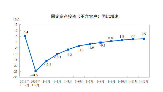 2020年中国制造业gdp比重_中国制造业占gdp比重