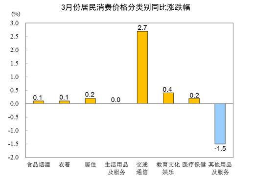 国家统计局怎么看gdp下降_同比下降6.8 ,国家统计局告诉你怎么看一季度GDP