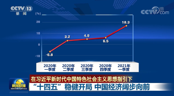 【在习近平新时代中国特色社会主义思想指引下"十四五"稳健开局