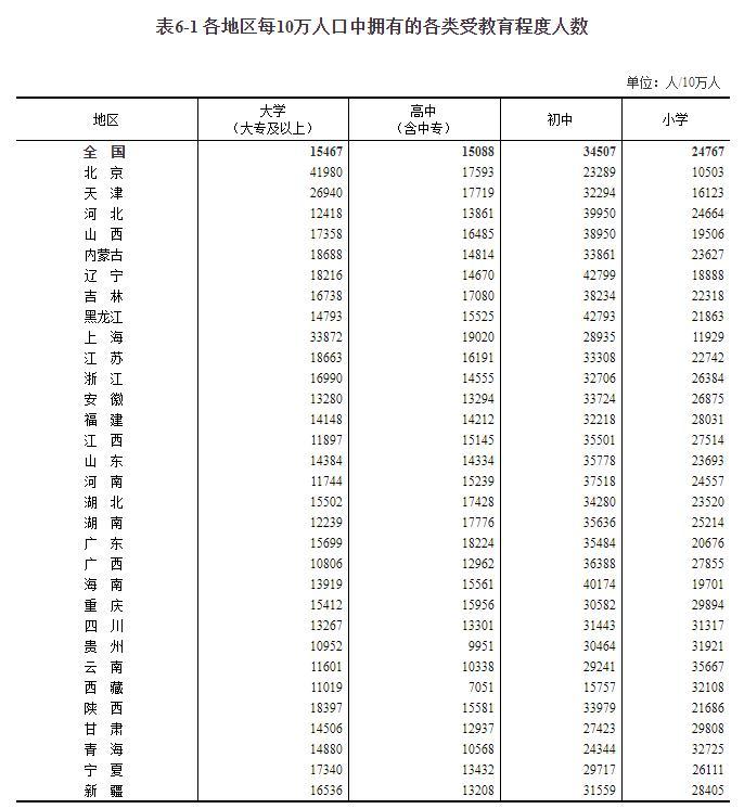 31省份人口版图：东北流失1101万人 广东最吸人