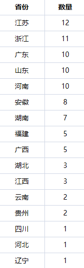 昆山市人口有多少_百万人口大县达91个:昆山居首,江苏浙江均占10席以上