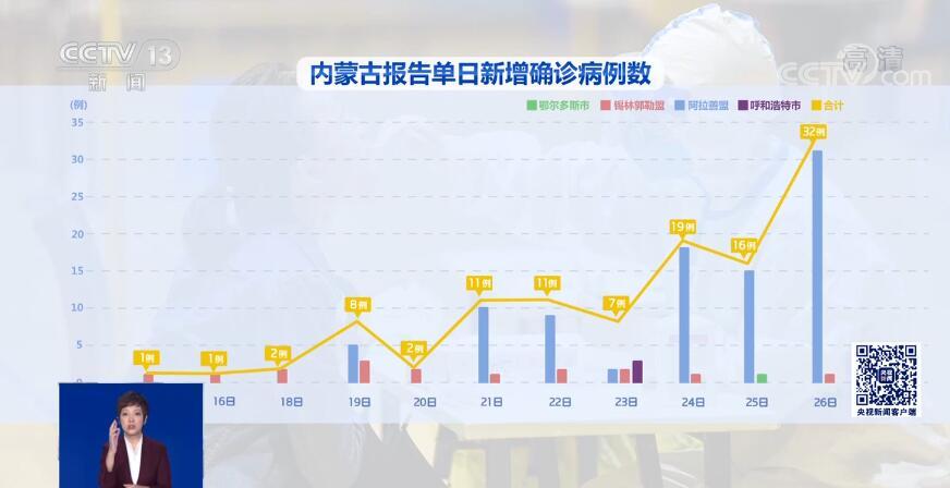 聚焦内蒙古本轮疫情源头来自哪里防控难点在哪