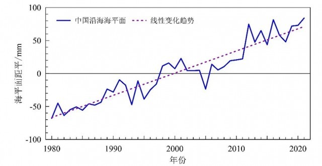 中国气象局发布《中国气候变化蓝皮书（2022）》