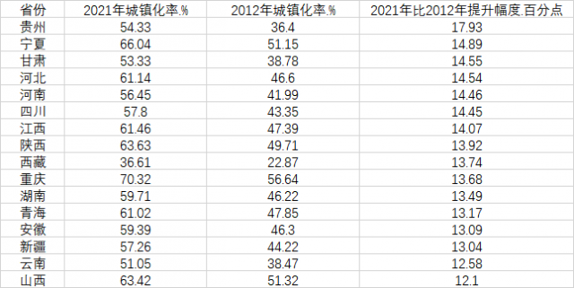 中国城市人口9年增加近2亿人，定居门槛大幅下降