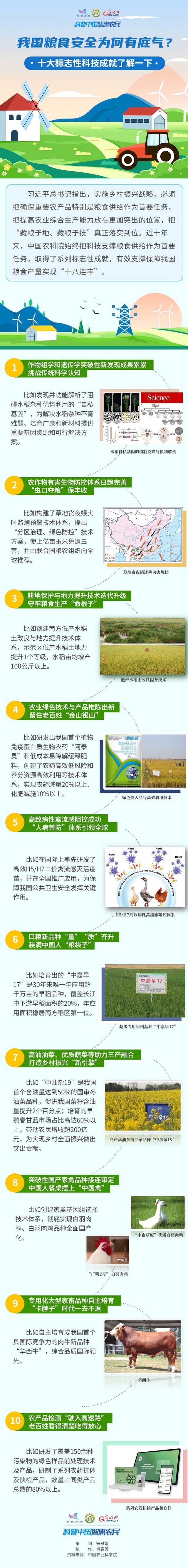 ���ӻ�|�ҹ���ʳ��ȫΪ���е�����ʮ���־�ԿƼ��ɾ��˽�һ��