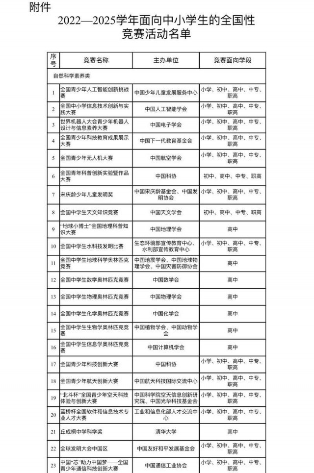 教育部发布2022-2025学年中小学生全国性竞赛活动名单比公示时减少了一个