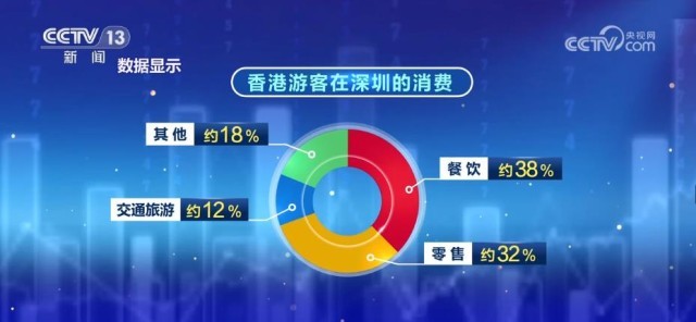 香港居民跨境来到深圳过周末成为“双城泛亚电竞生活”新亮点(图6)