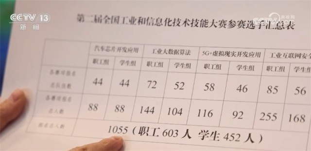 以赛促学、校企合作、产教融合 多举措助力高技能人才培养与产业发展同步(图6)