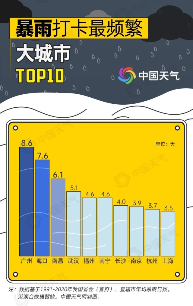 大数据_数据大集网_数据大屏