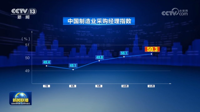 拼搏四季度决战JN江南官网全年度 经济稳定向好回升态势进一步确立(图4)